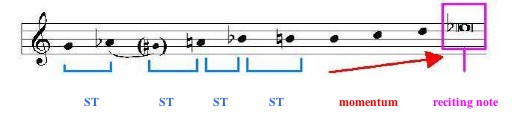 Musical example